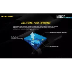 Nitecore NDH20 Boonie Hat -Nitecore Nitecore NDH20 Hat 1