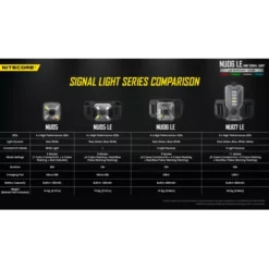 Nitecore NU06 LE 23 Nitecore NU06 LE -Nitecore Nitecore NU06 LE 8