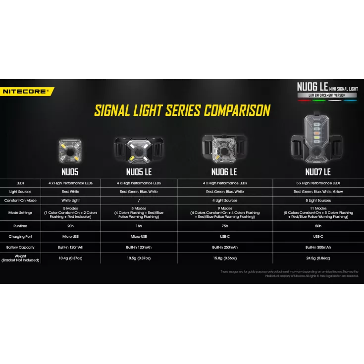 Nitecore NU06 LE 12 Nitecore NU06 LE - Image 10