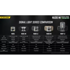 Nitecore NU06 MI -Nitecore Nitecore NU06 MI 9