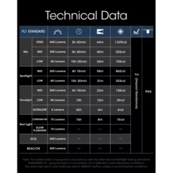 Nitecore NU25 (2022) -Nitecore Nitecore NU25 2022 10