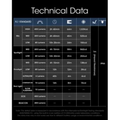 Nitecore NU25 UL -Nitecore Nitecore NU25 UL 8