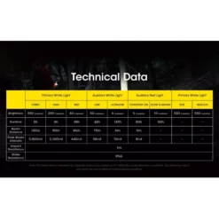 Nitecore NU31 -Nitecore Nitecore NU31 9