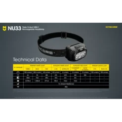 Nitecore NU33 -Nitecore Nitecore NU33 9