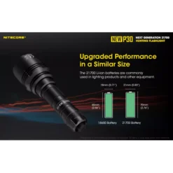 Nitecore New P30 -Nitecore Nitecore New P30 1