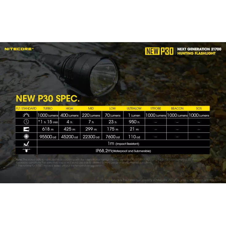 Nitecore New P30 Hunting Kit 8 Nitecore New P30 Hunting Kit - Image 6