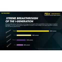 Nitecore P10iX -Nitecore Nitecore P10iX 1