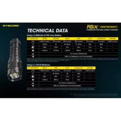 Nitecore P10iX -Nitecore Nitecore P10iX 10