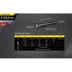 Nitecore P20UV V2 -Nitecore Nitecore P20UV V2 9