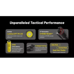 Nitecore P23i -Nitecore Nitecore P23i 2