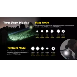 Nitecore P23i -Nitecore Nitecore P23i 7