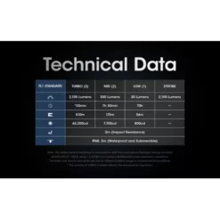 Nitecore SRT6i -Nitecore Nitecore SRT6i 9
