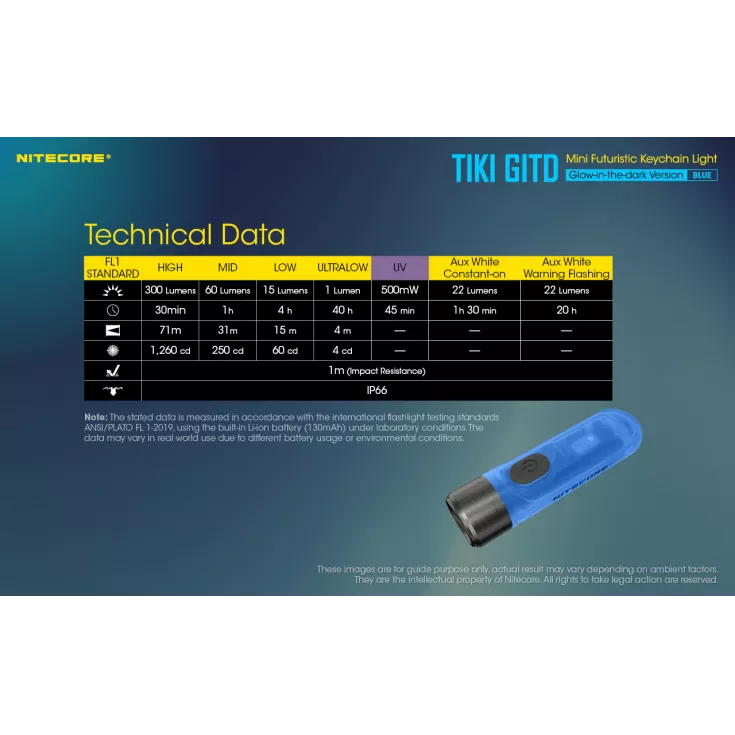 Nitecore TIKI GITD - Blue 13 Nitecore TIKI GITD - Blue - Image 11