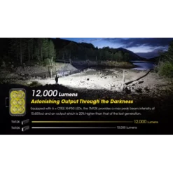 Nitecore TM12K -Nitecore Nitecore TM12K 2