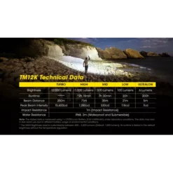 Nitecore TM12K -Nitecore Nitecore TM12K 9