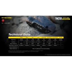 Nitecore TM20K -Nitecore Nitecore TM20K 8