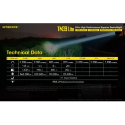 Nitecore TM39 Lite -Nitecore Nitecore TM39 Lite 10