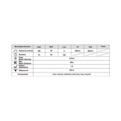 MecArmy SGN3 -Nitecore SGN3 11