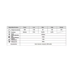 MecArmy SGN7 23 MecArmy SGN7 -Nitecore SGN7 10