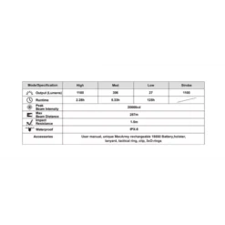 MecArmy SPX18 -Nitecore SPX18 10