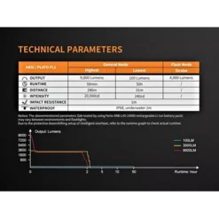 Fenix TK72R -Nitecore TK72 8