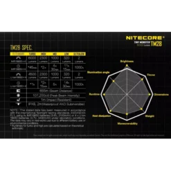 Nitecore TM28 -Nitecore TM28 10