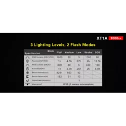 Klarus XT1A -Nitecore XT1A 8