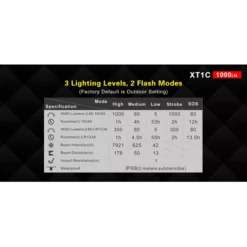 Klarus XT1C -Nitecore XT1C 8