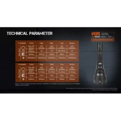 Acebeam W35 -Nitecore acebeam w35 7