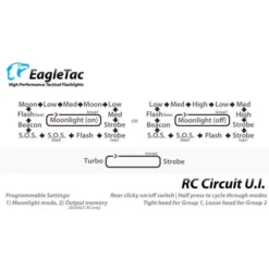 Eagletac D25A2 Clicky -Nitecore eagletac d25a2 clicky c