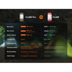 Fenix CL26R PRO -Nitecore fenix cl26r pro 02