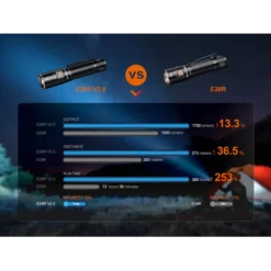 Fenix E28R V2.0 -Nitecore fenix e28r v2 7