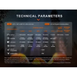Fenix E28R V2.0 -Nitecore fenix e28r v2 9