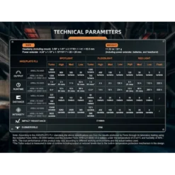 Fenix HM75R -Nitecore fenix hm75r 9