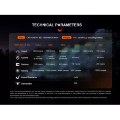Fenix HT18R -Nitecore fenix ht18r 8