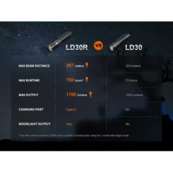 Fenix LD30R -Nitecore fenix ld30r 4