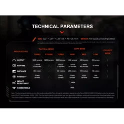Fenix TK22R -Nitecore fenix tk22r 7