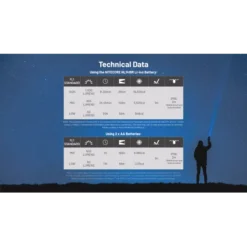 Nitecore MT2A Pro -Nitecore mt2a pro 14