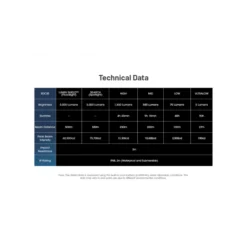 Nitecore EDC35 -Nitecore nitecore edc35 11