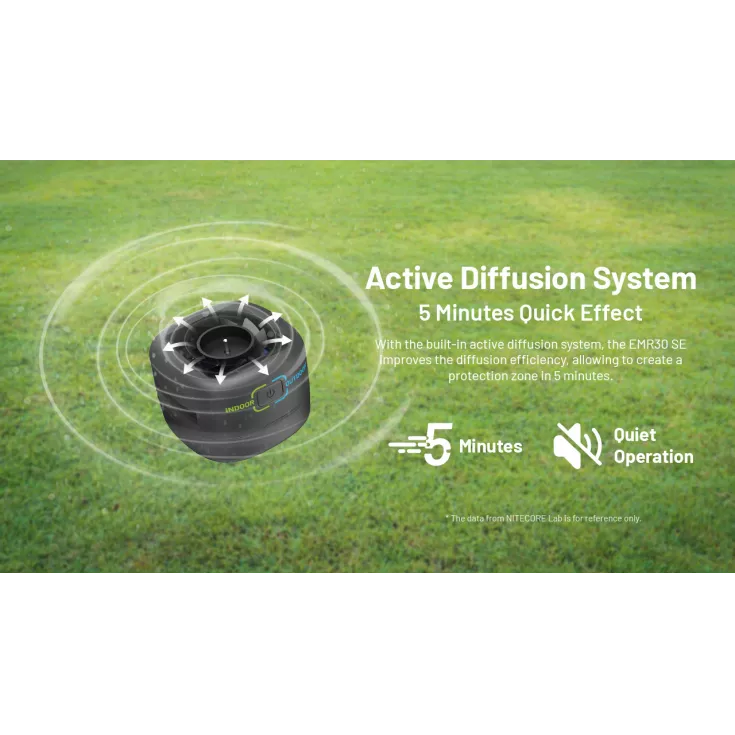 Nitecore EMR30 SE Portable Insect Repeller 5 Nitecore EMR30 SE Portable Insect Repeller - Image 3