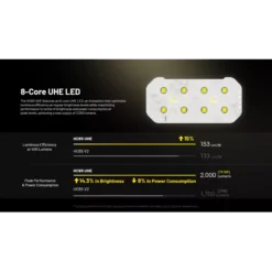 Nitecore HC65 UHE -Nitecore nitecore hc65 uhe 2