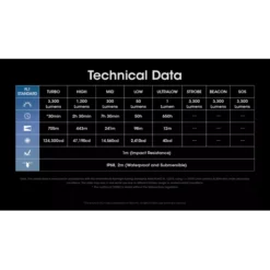 Nitecore MH25 Pro -Nitecore nitecore mh25 pro 11