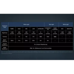 Nitecore NU50 -Nitecore nitecore nu50 10