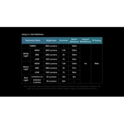 Nitecore UT27 800 -Nitecore nitecore ut27 800 10